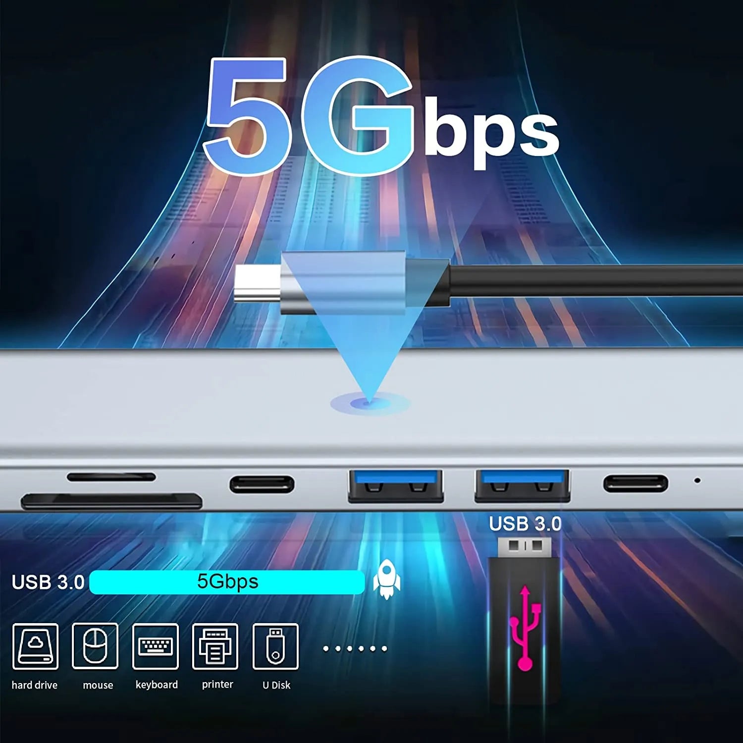 USB-C Hub 7-in-1 Multiport Adapter with 4K HDMI & Dual USB-A & SD/TF & PD Charging